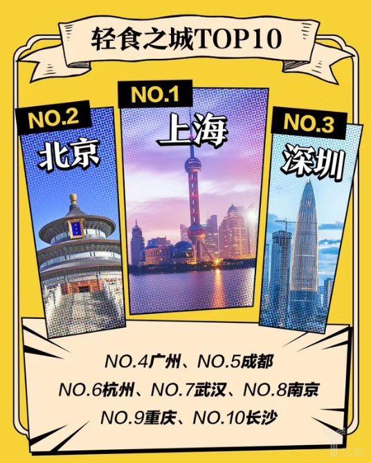 《中國輕食外賣消費報告》發布,“輕食”成餐飲消費新寵