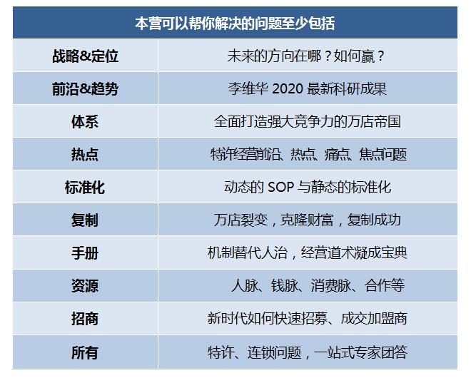 第202007季：特許連鎖裂變系統總裁班