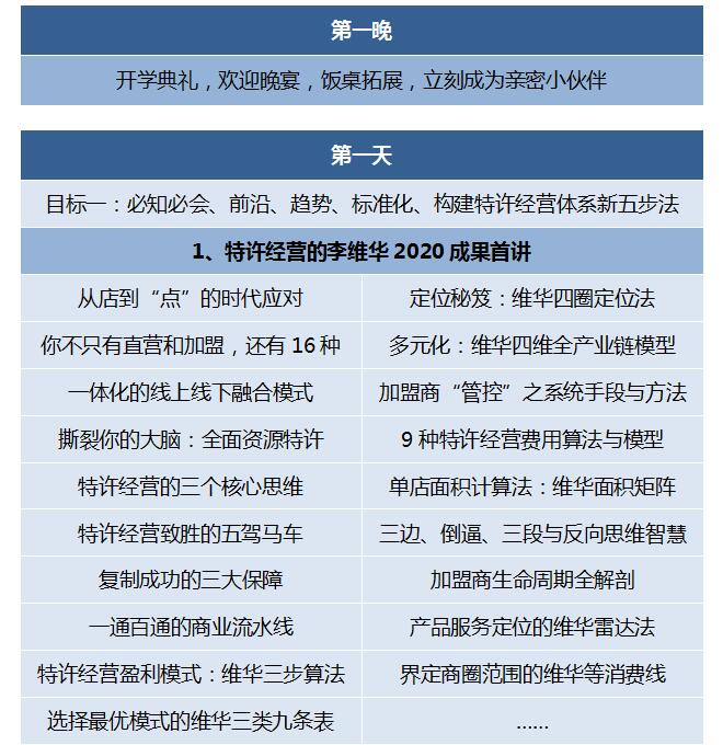 第202007季：特許連鎖裂變系統總裁班