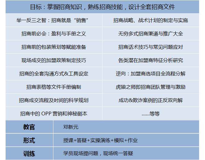 第202007季：特許連鎖裂變系統總裁班第202007季：特許連鎖裂變系統總裁班