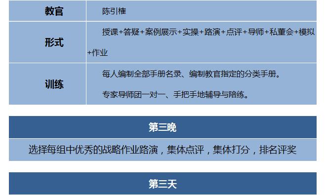 第202007季：特許連鎖裂變系統總裁班